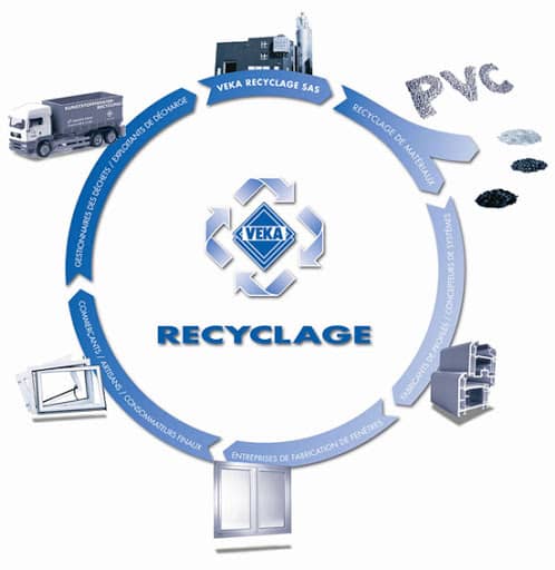 veka-recyclage-processus